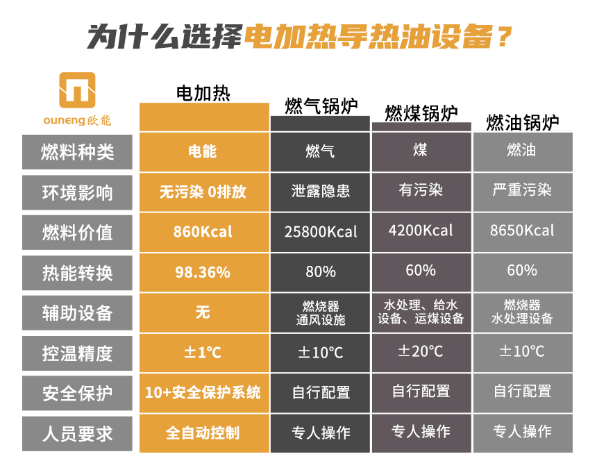 電加熱防爆導熱油設(shè)備怎么選